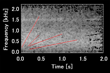 frequency analysis